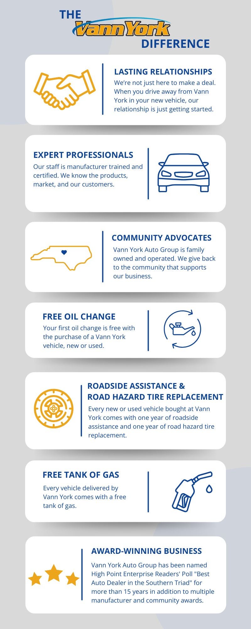 Vann York Honda Why Buy Here